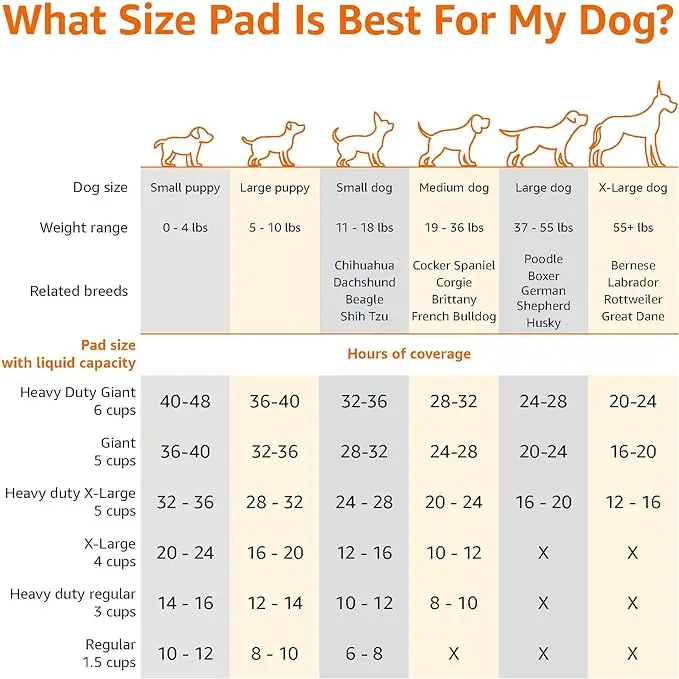 Pet Diapers OEM  pee pad pet induction training SAP 1g 2g 30 * 45 45 * 60 60 * 90 pet urine pad dog urine pad