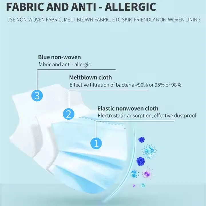 Non Woven Mask Medical Surgical Disposable Medical Disposable Face Mask