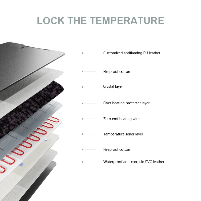 Christmas Customization acceptable Premium Low Emf Zipper FIR Far Infrared Sauna Blanket