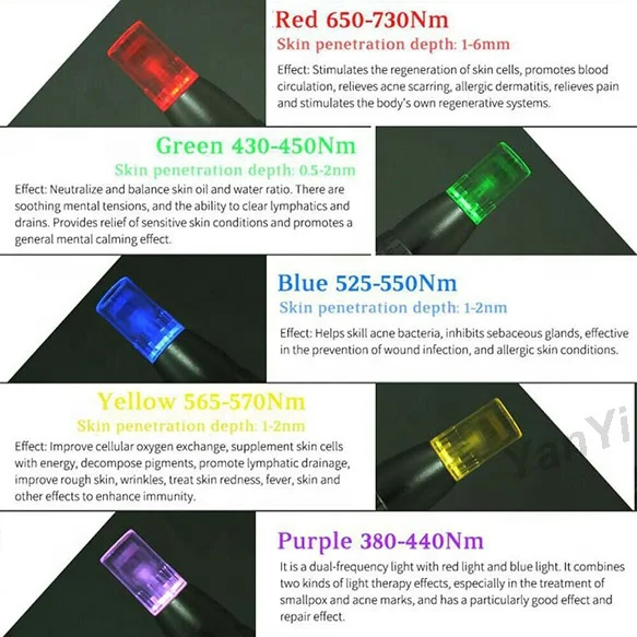 YanYi перезаряжаемая Дерма-ручка, 7 цветов, светодиодная Дерма-ручка