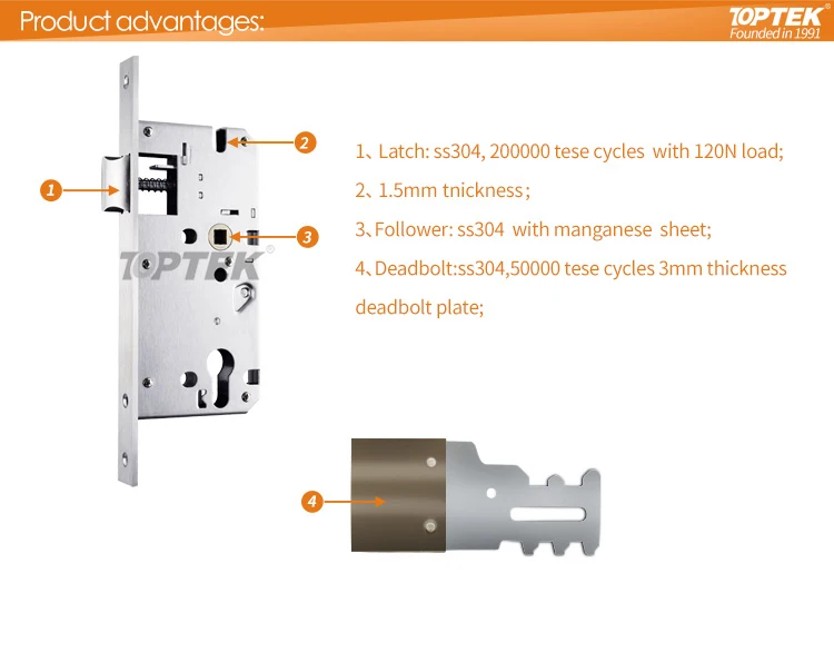 40-100MM Security Aluminum Door Lock Cylinder for Mortise Locks