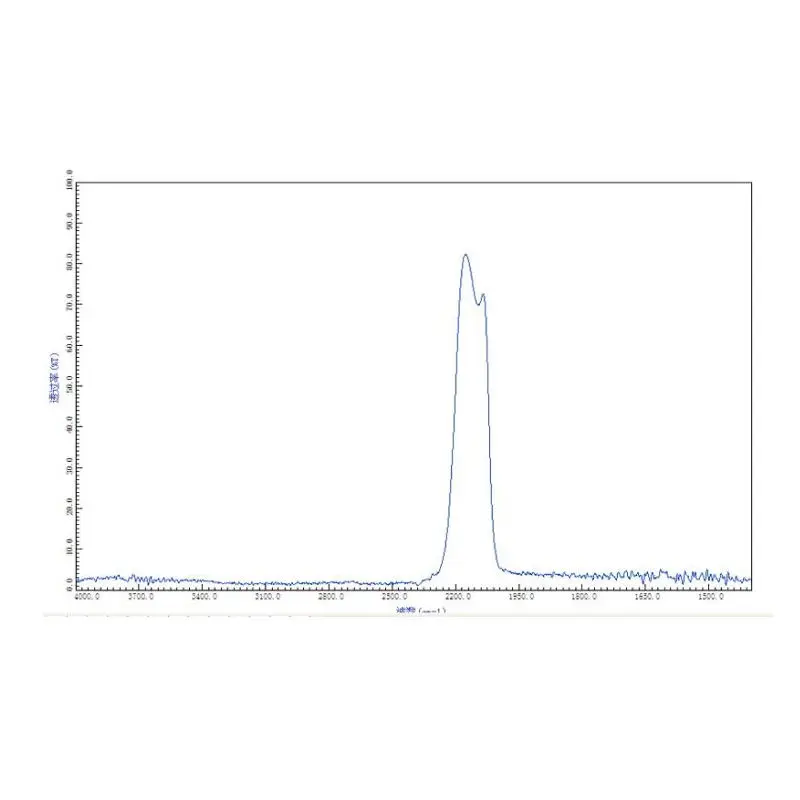 High quality Deep Cutoff CO Detection CO Test Instrument 4680nm Bandpass Filter
