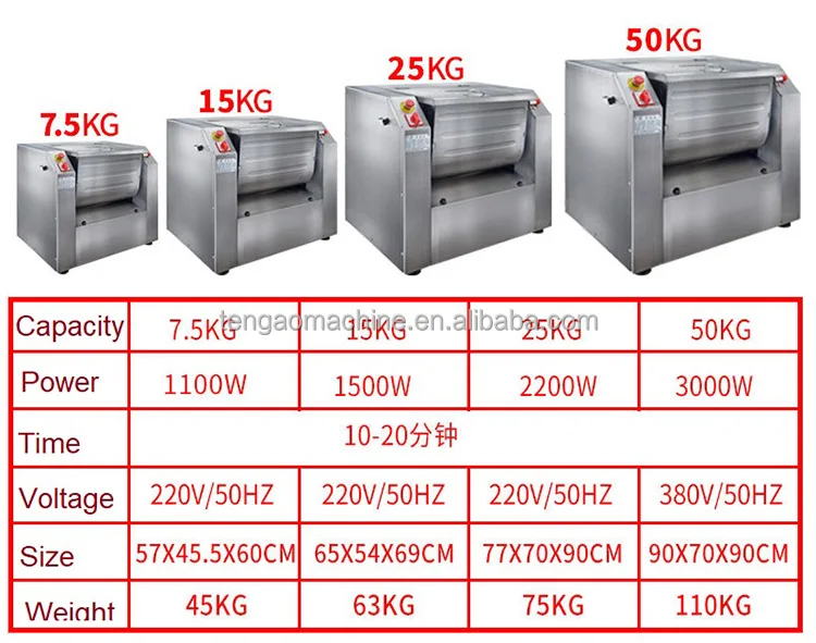 dough mixer machine.jpg