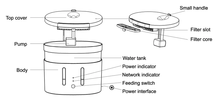 Tuya Smart Wi-Fi автоматическая бутылка с водой для домашних животных фонтанчик миски и кормушки бутылки кошек собак воды автоматической загрузкой 2 4