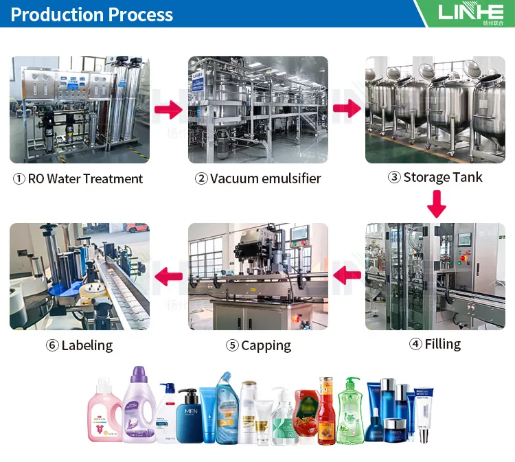 Small Lotion Vacuum Emulsifying Mixer Homogeneous Emulsifier Body Lotion Cream Making Machines