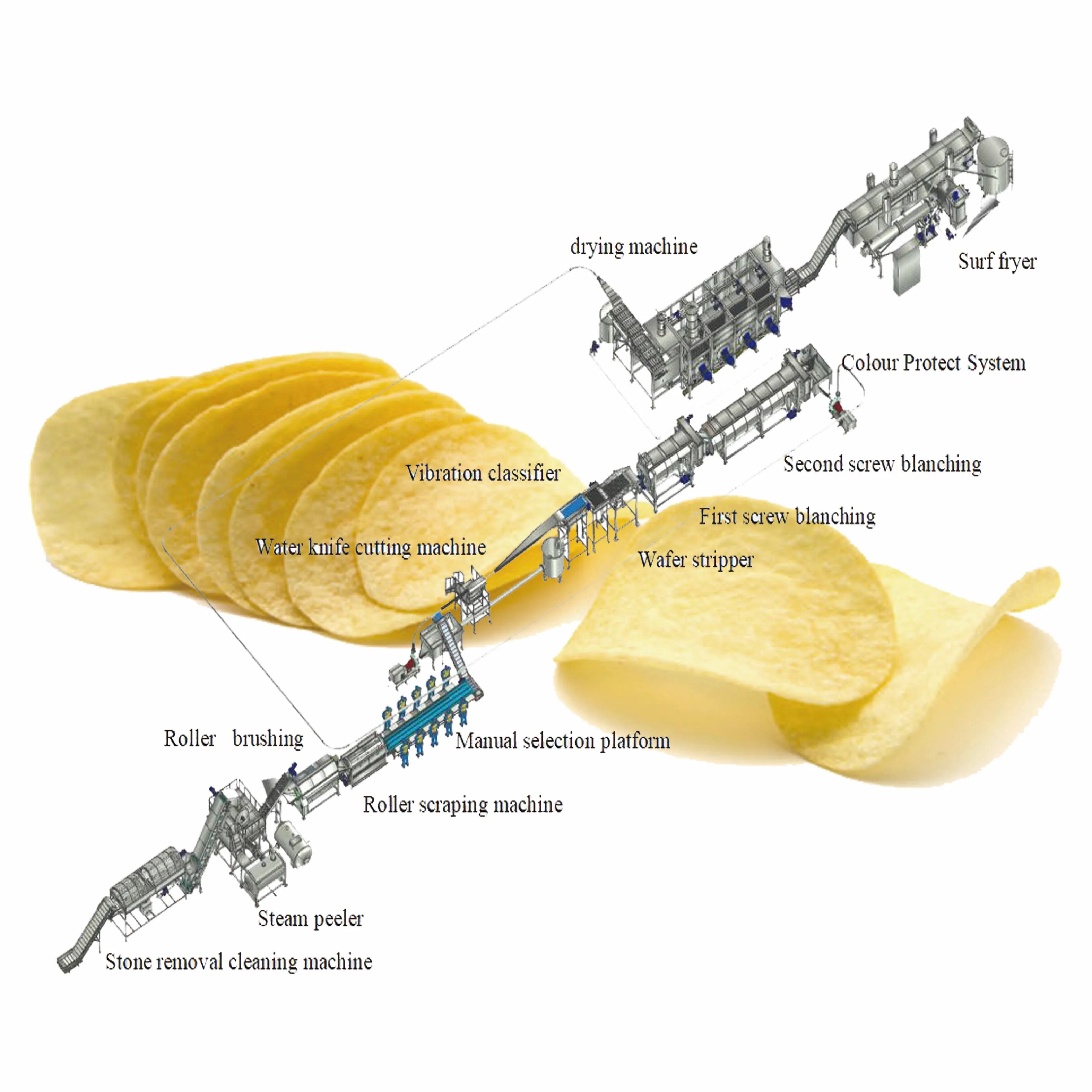 Fully Automatic Industrial  potato chips making machine for small business
