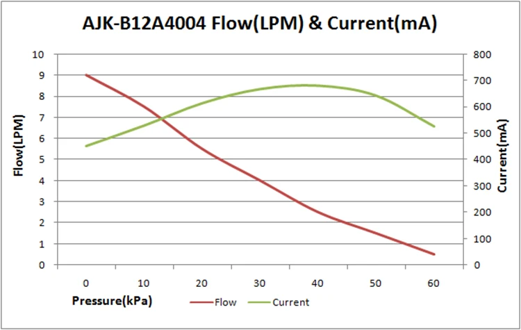 Portable Dc Mini Electric Air Pump 12v For Massager