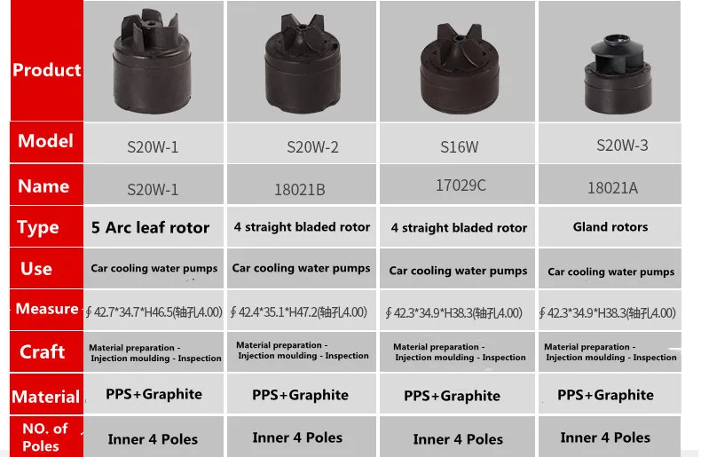 OEM High Quality Car Water Pump Impeller Magnet  for Volkswagen  Injection Magnetic Rotor Wholesale