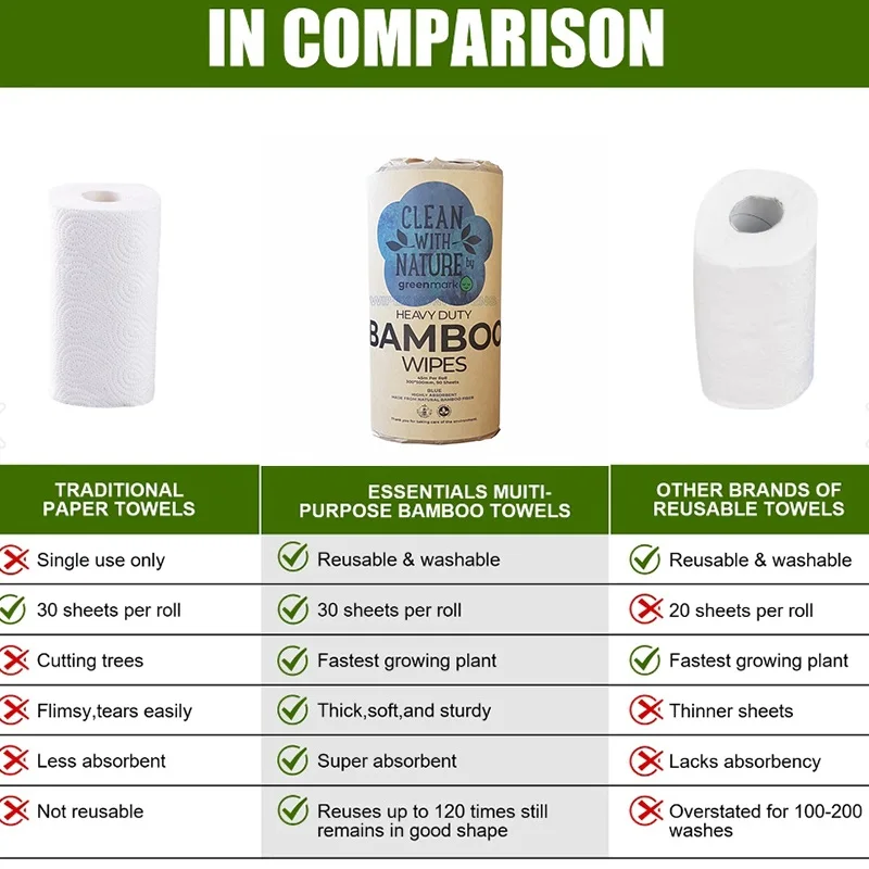 45m Roll Eco Cleaning Cloth Antibacterial Heavy Duty Wipes 100% Biodegradable Kitchen Dishcloths Washable Reusable paper towel