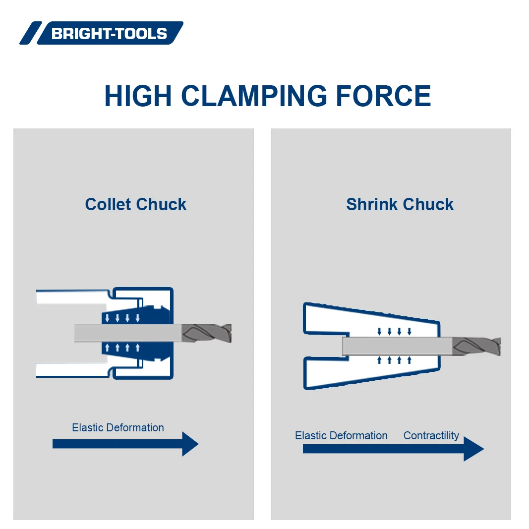 China Manufacturer Wholesale CAT 40 Heat Shrink Fit Chuck Tool Holder for cnc Machine