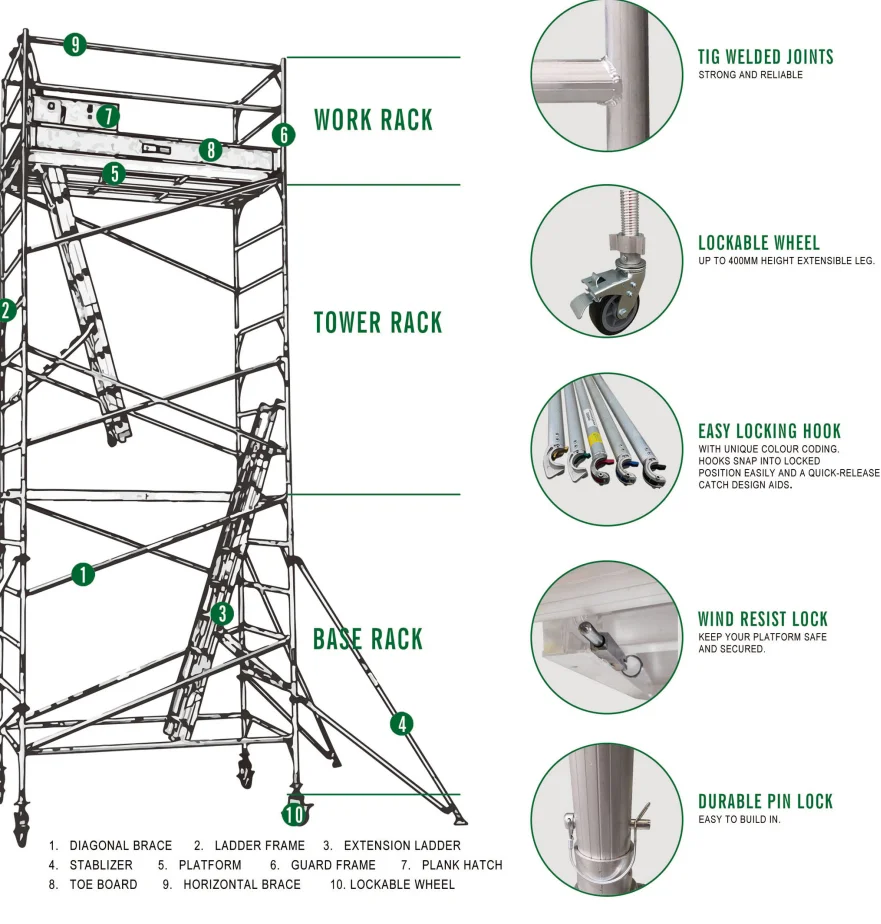 China Price  Foldable Mobile Double Platform Ladders Narrow Aluminium Work MINI Scaffolding Tower  Sets With Wheels