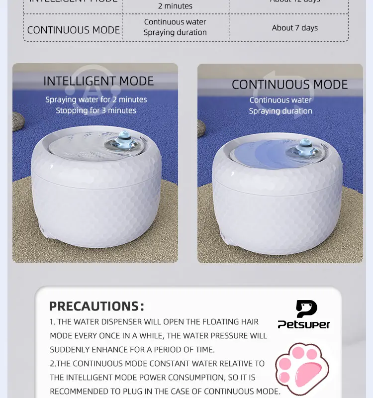 Automatic Smart Water Fountain with Big Capacity Water Dispenser for Cats and Dogs