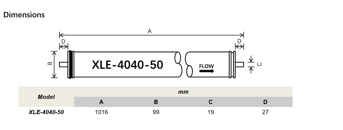 Ultra Low Pressure Membrane 100psi 3600GPD High Flow Reverse Ososis Membrane for Window Cleaning System  Water Treatment Field