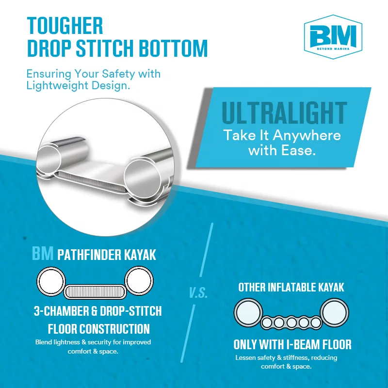 12.5ft 1 Person Drop Stitch Kayak Single Inflatable Kayak with One Seat