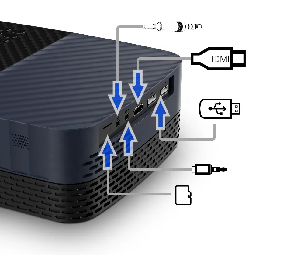 AUN Z5S Projector, 1080p LED Proyector for 1080P Home Cinema, 3D Video Beamer Android 9