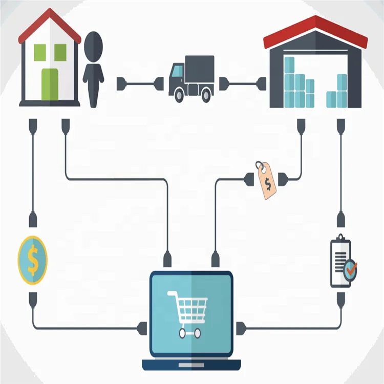 Электронные прямые поставки веб-сайты покупка профессиональная Прямая поставка французский покупатель агент воздушная Экспресс косметические
