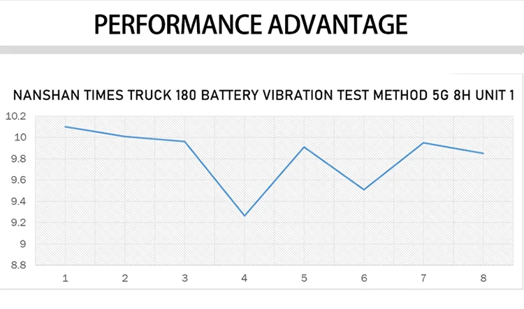 Type model pole group technology low water loss wholesale car batteries Truck Battery SMT manufacturers with price reasonable