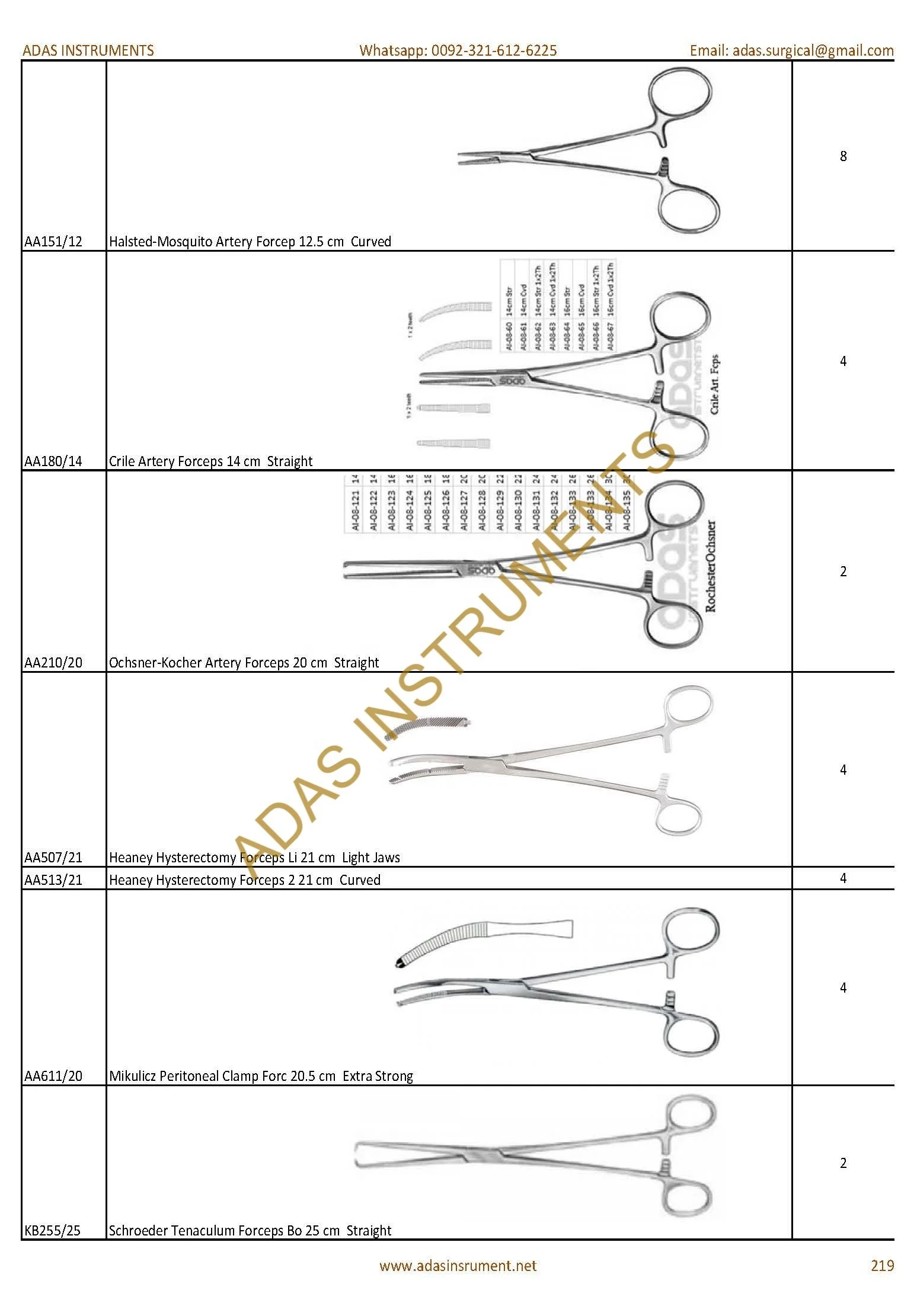 Vaginal Uterus Extirpation instruments set