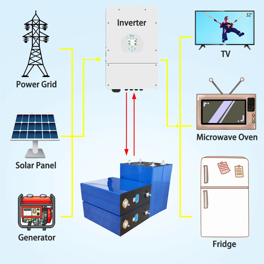 Poland Warehouse Prismatic 24v 48v Lithium Lifepo4 Iron Phosphate Battery Solar Cell 3.2v 12v 280ah 340ah For Golf Trolley
