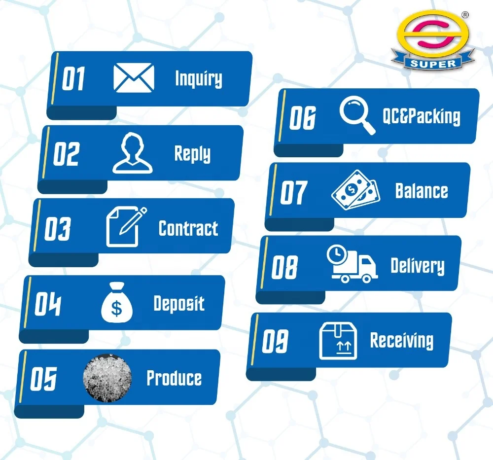 Tpe Material Price Tpo Resin Plastic Santoprene Tpv For Tools