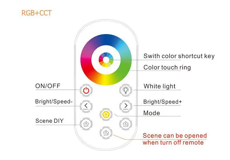 New (DIM/ CCT/ RGB/ RGBW/ RGB+CCT)  RF Full Touch Remote LED Controller