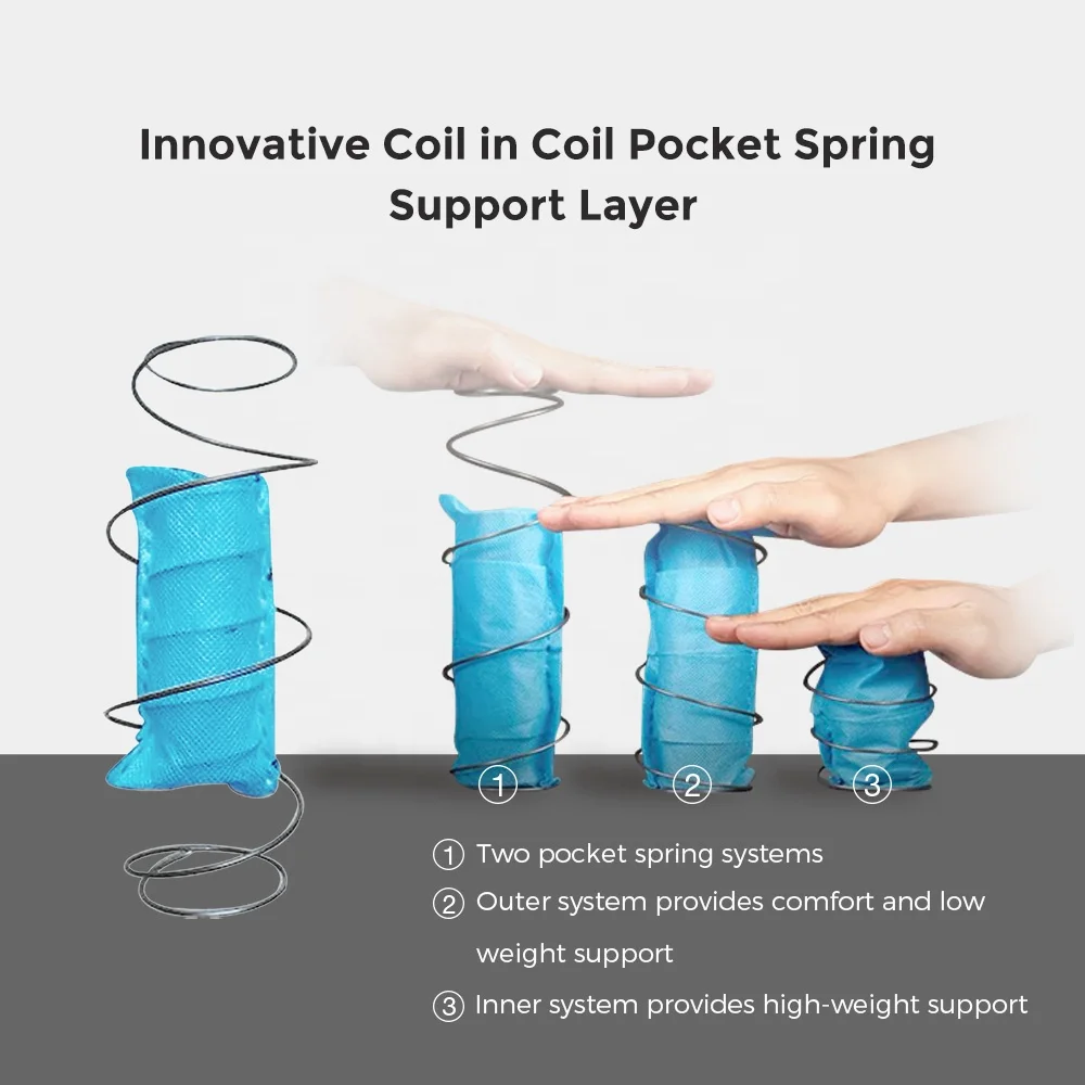 Distributor wholesale non slip new design high quality best rolled up in a box pack euro top coil in coil latex mattress