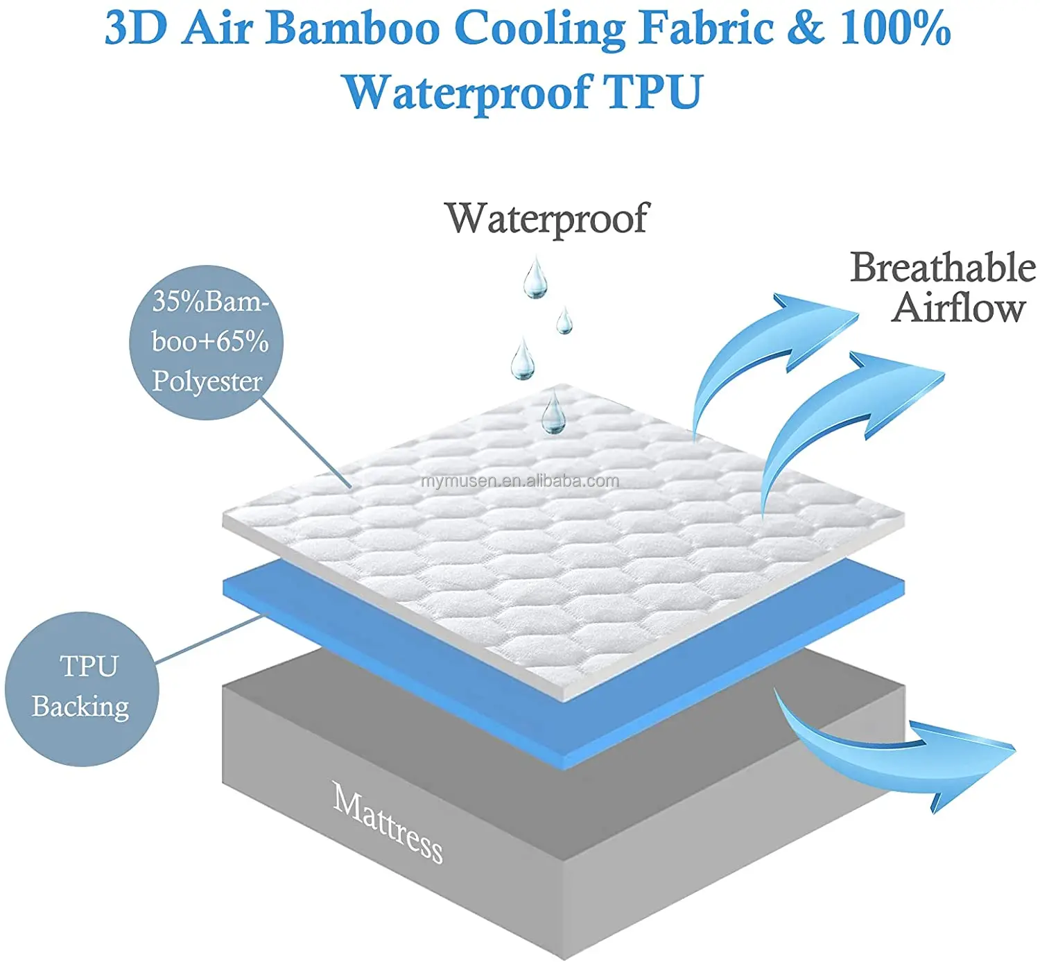 Premium Cooling Waterproof Queen Size Mattress Protector Mattress Pad Cover Fitted Sheet Breathable