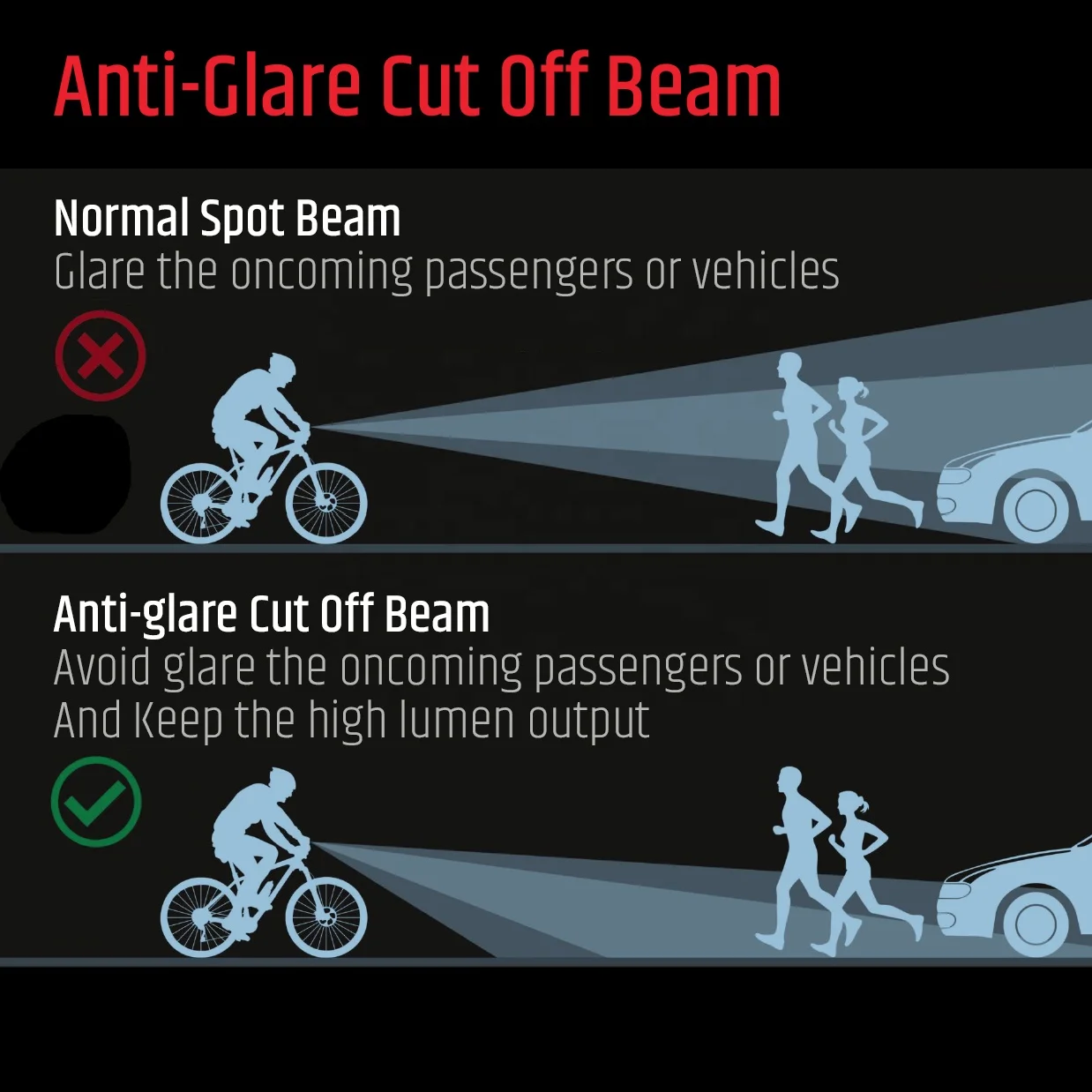 High Quality Bicycle LED Light 300 Lumen Type-C Rechargeable Bike Light combo set