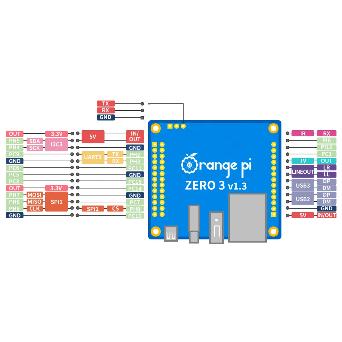 Orange Pi Zero 3 2G 4G RAM Single Board H618 WiFi5+BT 5.0  Power Supply for OPI Zero 3