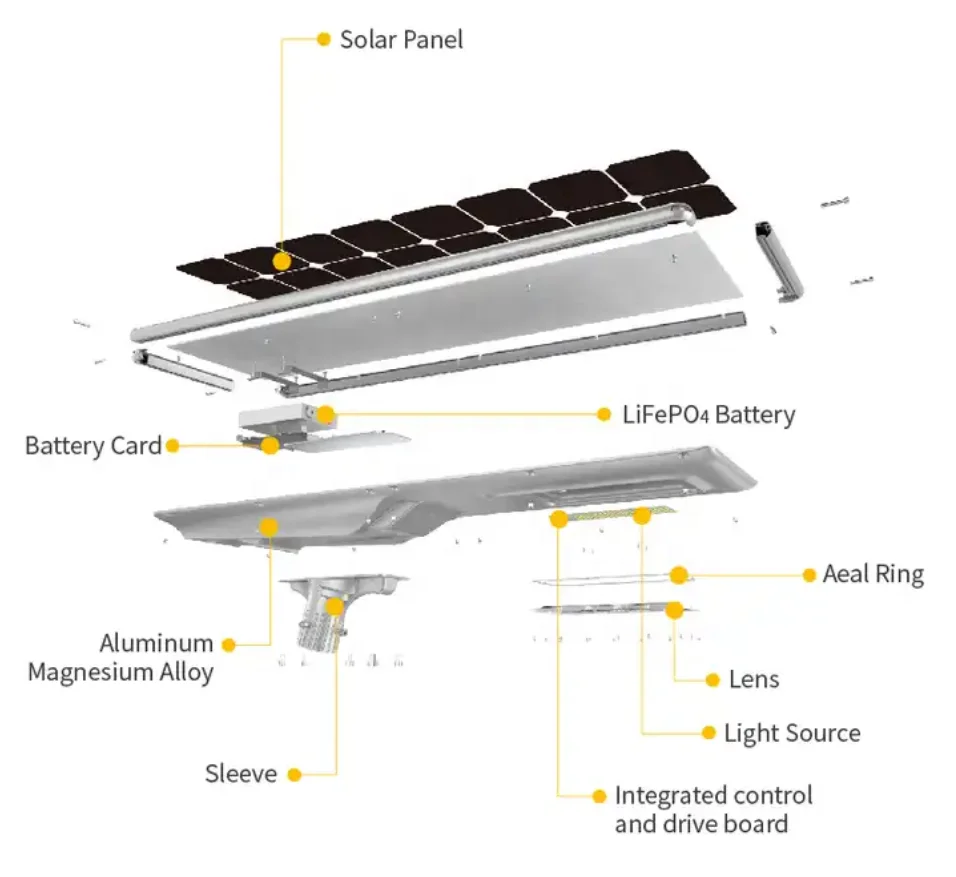 2023 Hot Selling Products Road Lamp Outdoor Lighting IP65 waterproof Led Street Light