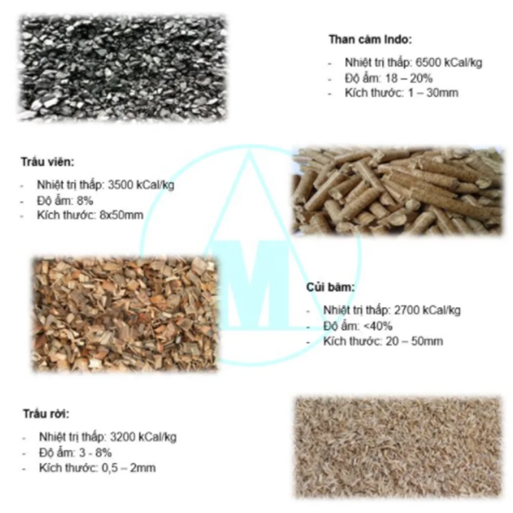 Hot Industrial Diesel Natural Gas Hot Water Boiler