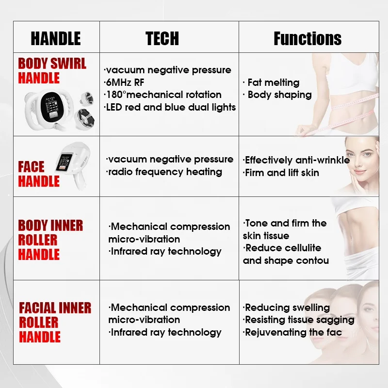 Free shipping in stock NEW ARRIVAL device rf skin tightening body slimming compression therapy machine lymphatic drainage