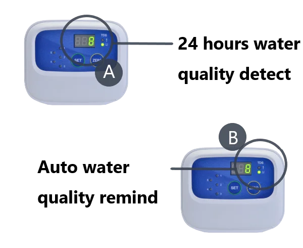Commercial Reverse Osmosis System with 800 GPD Flow Rate