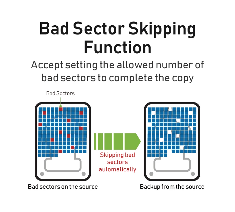 1 to 1 SATA IDE 7.2GB/min Standalone Hard Disk Duplicator