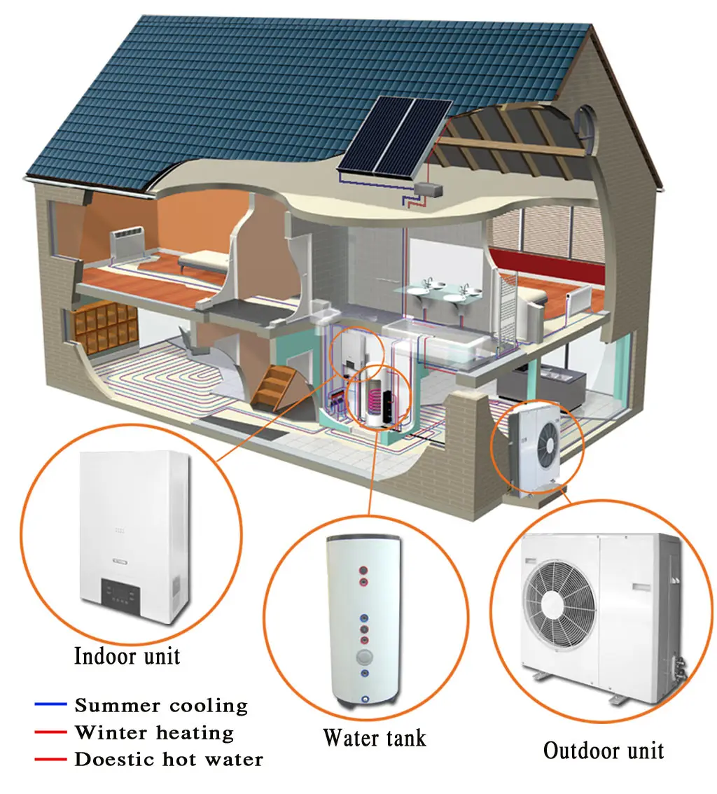 A+++ R32 Heat Pump Full Dc Inverter  Monoblock  air to Water Heat Pump with Modbus RS485 Wifi
