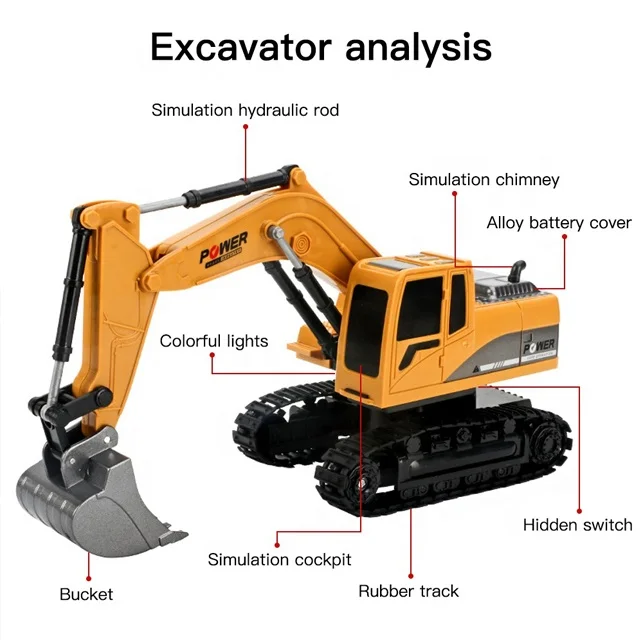 Amazon Top Selling 8 channel RC toys car with Remote Control Truck for kids Construction Vehicle Excavator Big Truck