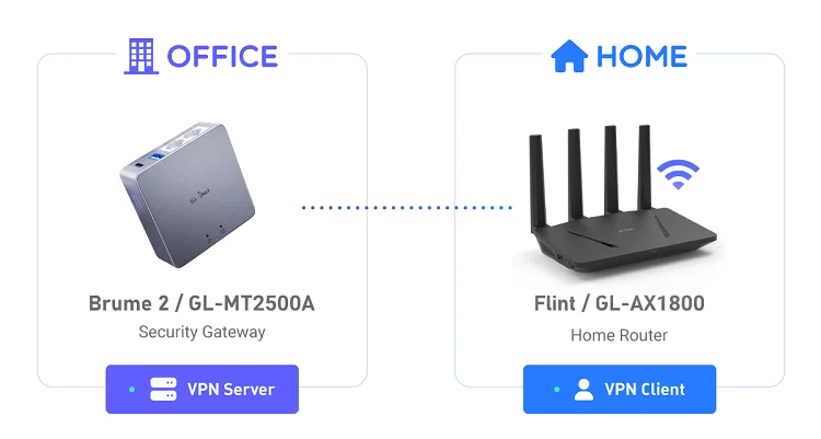 Brume2 GL-MT2500 шлюз безопасности MTK MT7981B vpn сервер с открытым исходным кодом OpenWrt прошивки бытовой техники