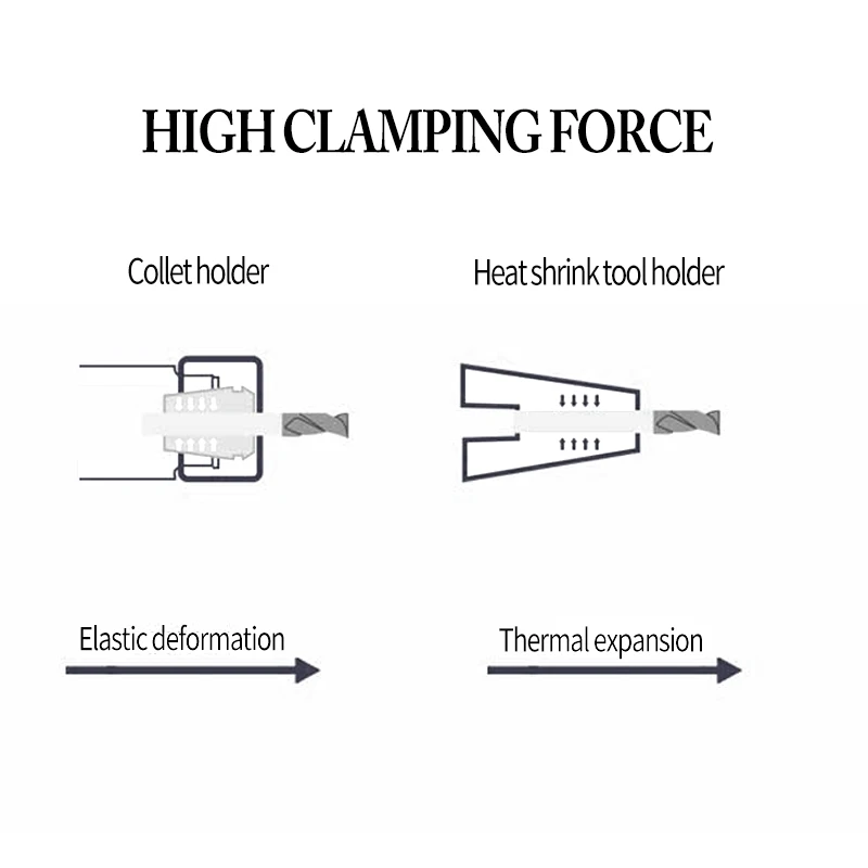 4.5 degree heat shrinkable tool holder CNC tool base BT30 BT40 BT50 bt60 connecting rod BT30 tool holder