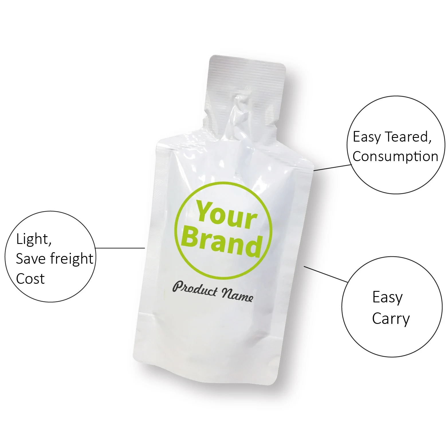 Best selling Lutein Organic Healthy Vision Care Supplement