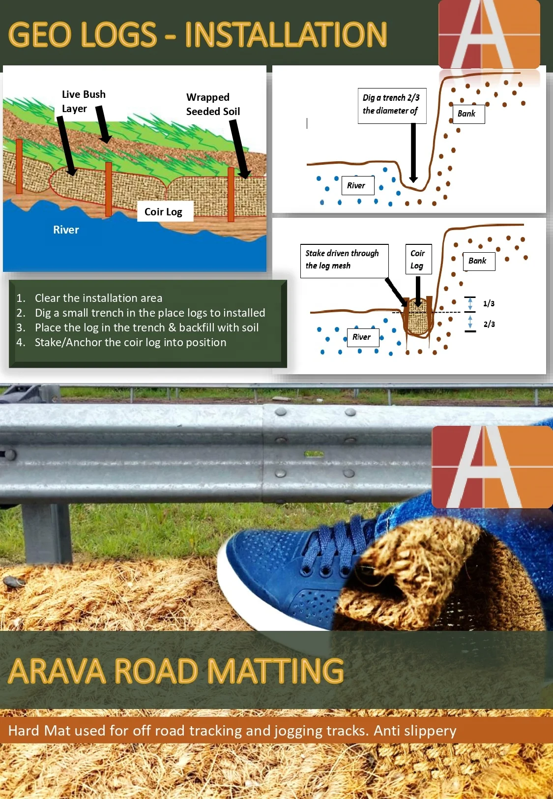 Bio Degradable Erosion control mats at offendable  Price