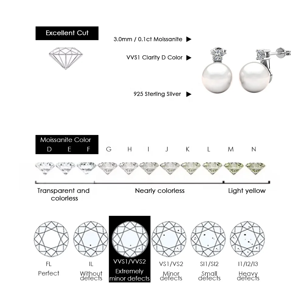 New Minimalist Jewelry Hypoallergenic 925 Sterling Silver Moissanite & Crystal Pearl Stud Earrings For Women Destiny Jewellery