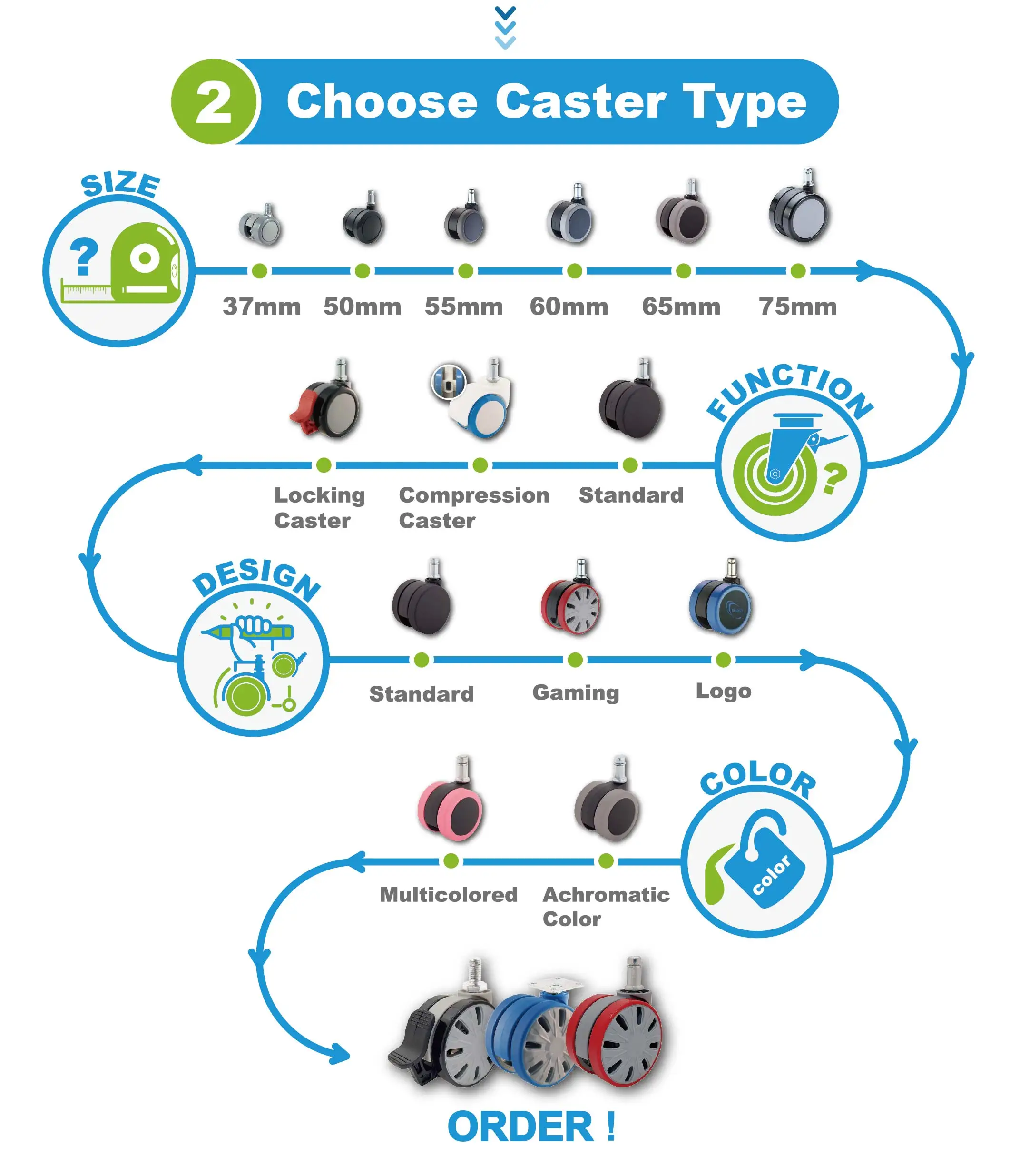Quality Wheel Brake Silent Caster High Performance