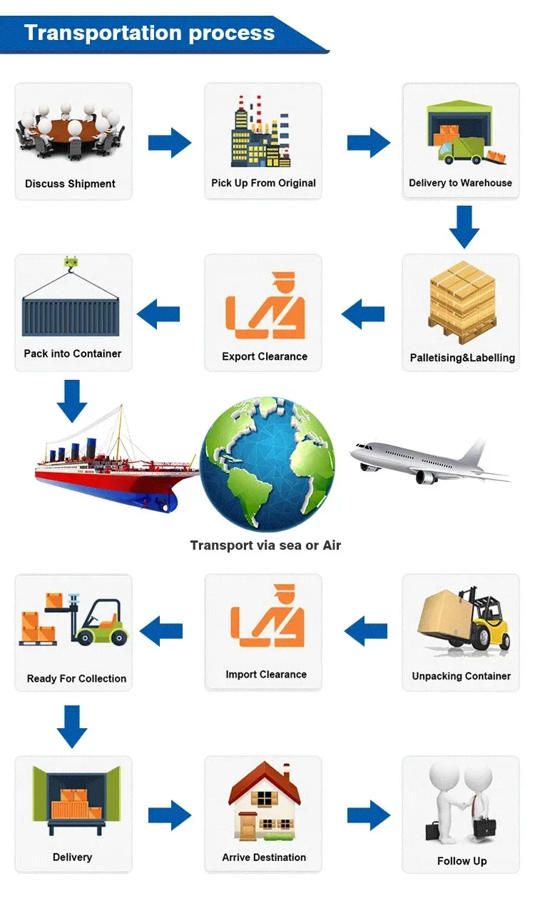 Консолидация складов из Китая доставка воздушным и морским транспортом Экспресс FCL LCL образец по всему миру по низкой цене