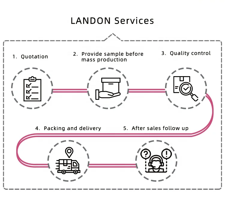 Bicycle parts Bike Frame Wholesale CKD Aluminum Alloy 6061 OEM Cheap Fork Dropout Tube High end Good quality  Spoke Customized
