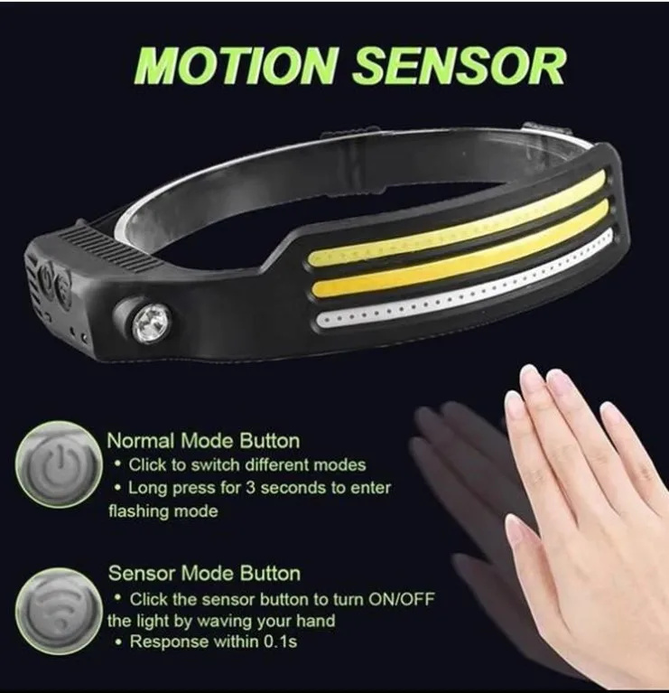 2024 Novelties Outdoor Camping Head Lamps with Adjustable Headband Lightweight Battery Powered Bright Flashlight Headlight