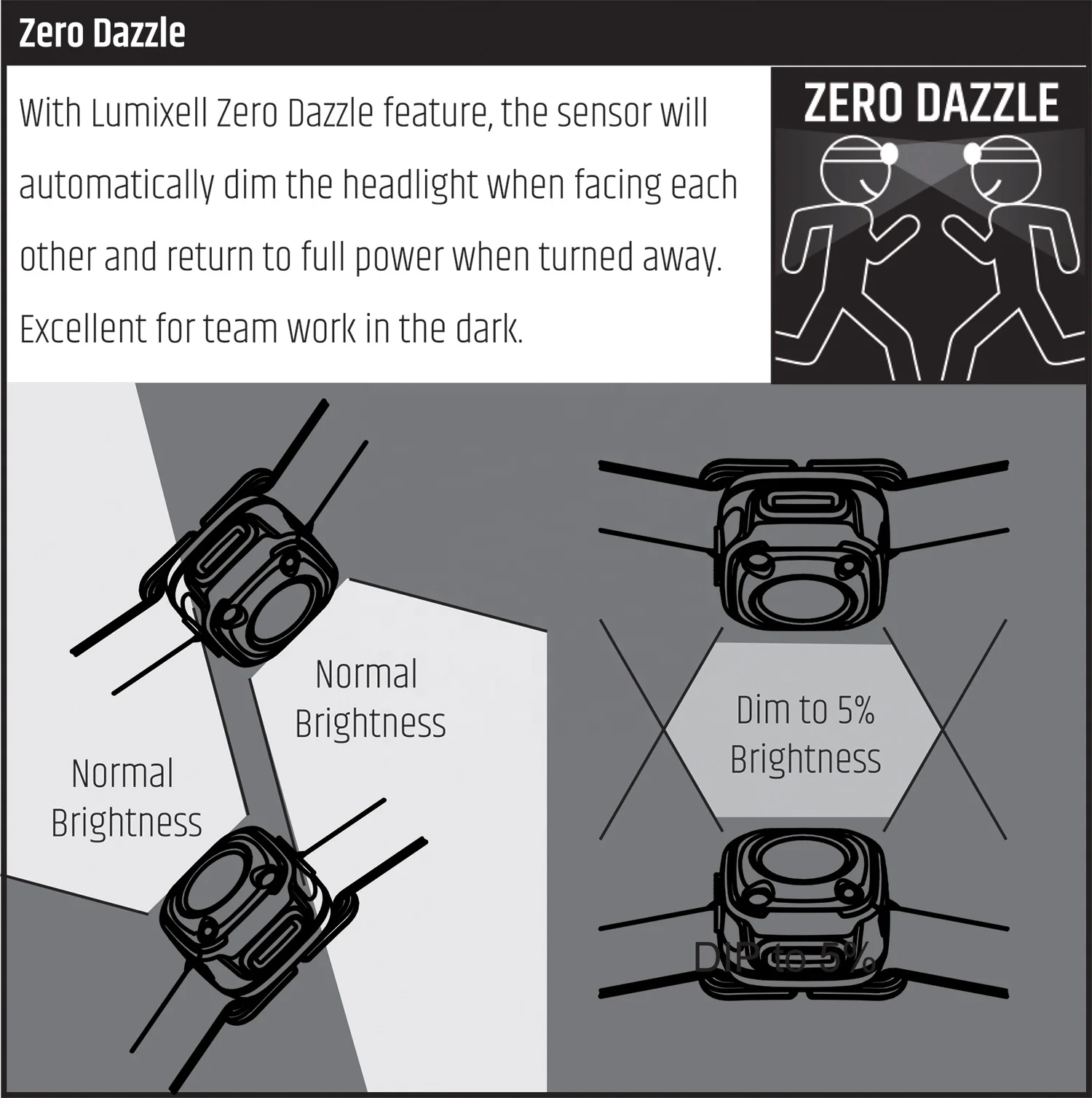 Hot Sale USB Rechargeable Running Headlamps with Auto Motion Sensor Light headlamp Fishing