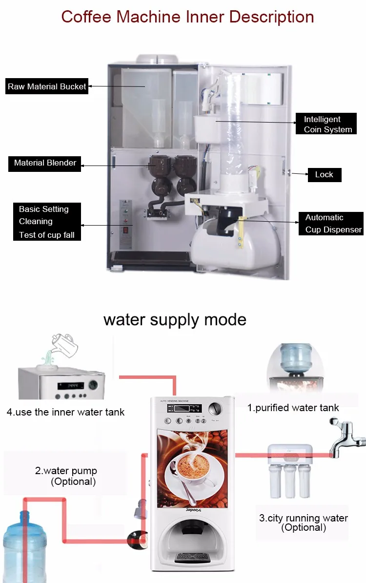 Sapoe 820W Factory Design Coin Operated Commercial Coffee Machine Espresso Machine AC110V Suitable for Gas Stations