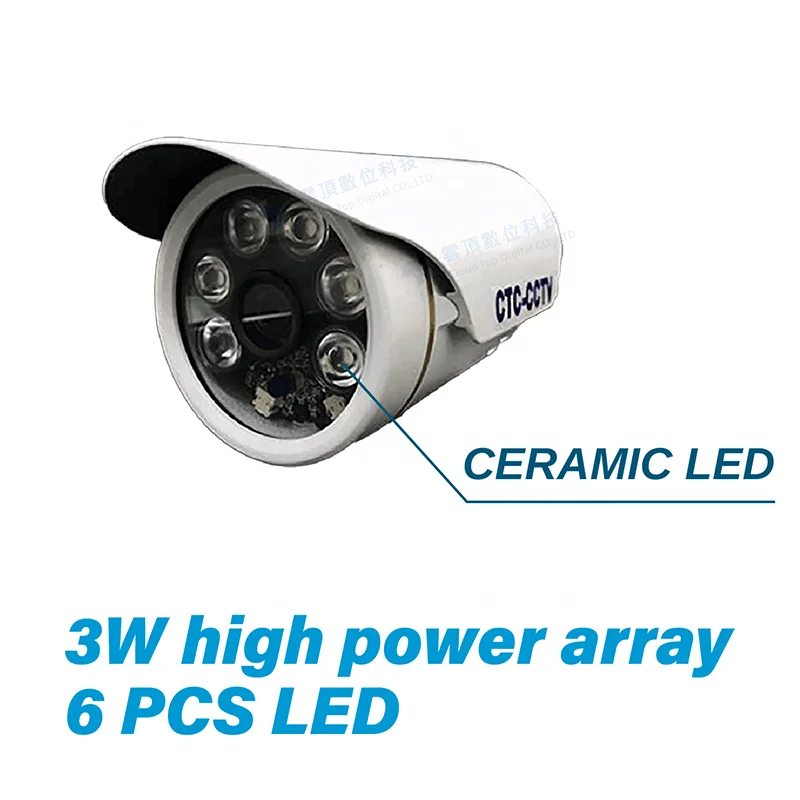 Factory wholesale low illumination lens cctv camera for store