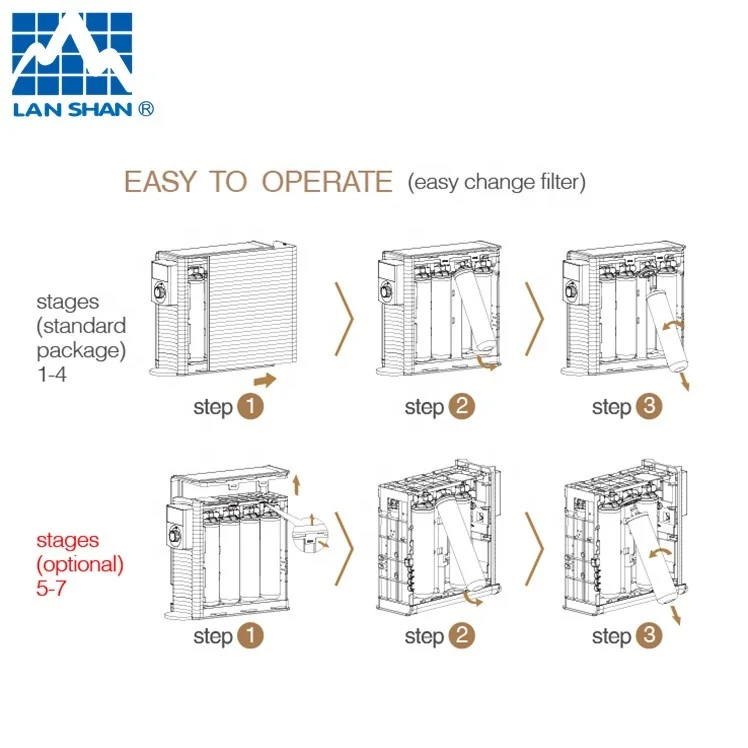 countertop water purifier