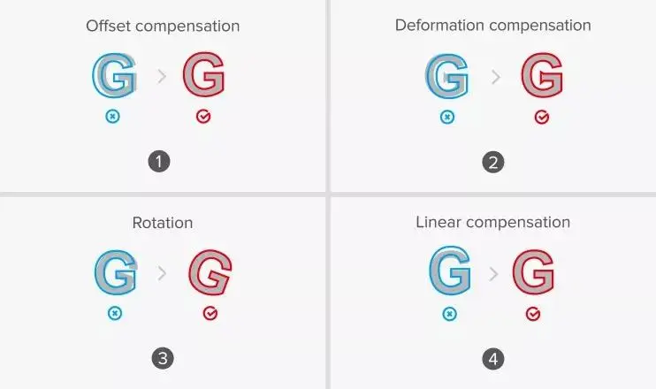 VICHI Automatic Laser Cutter Laser Cutting Machine with CCD Camera and Conveyor for Woven Labels roller blind cutting table